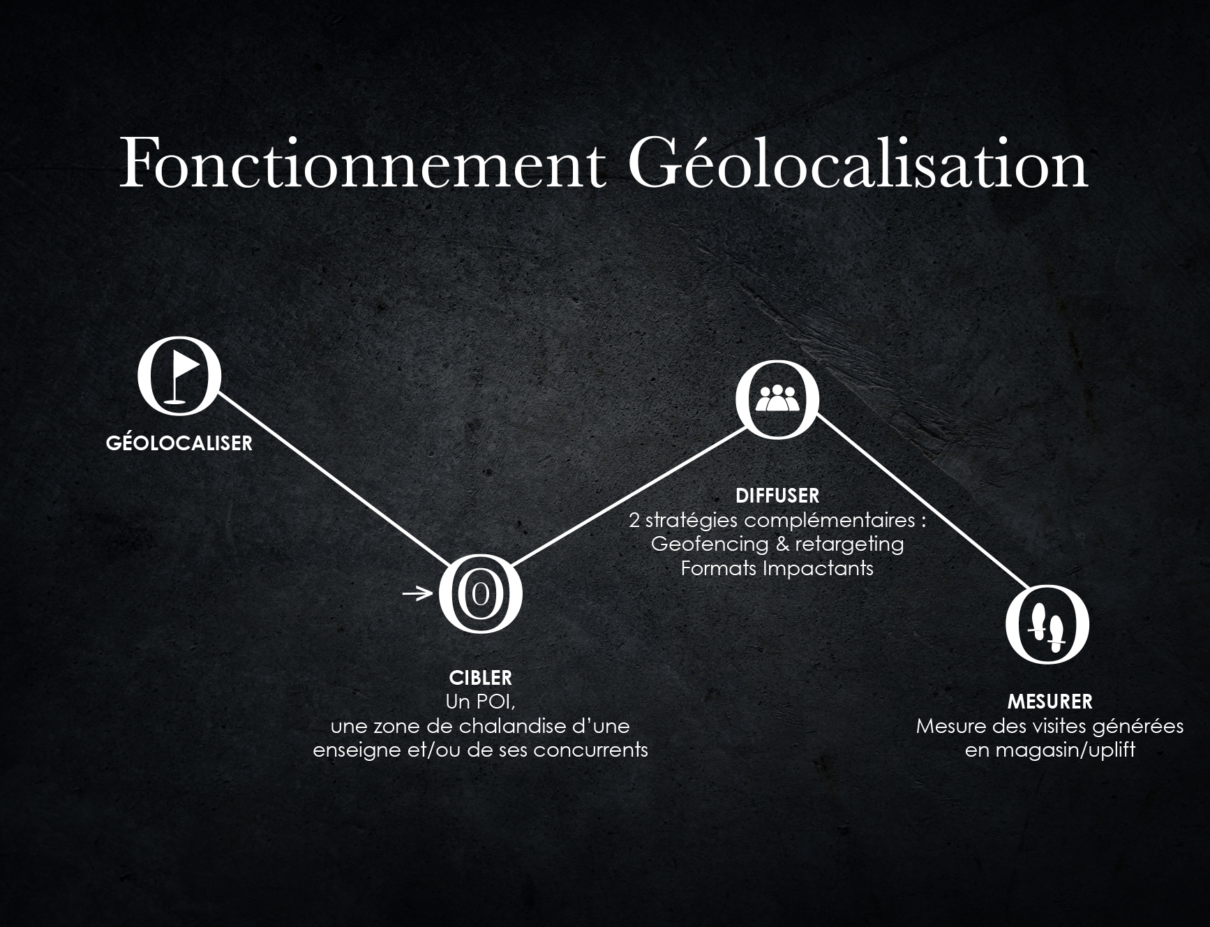 geoloc-1b