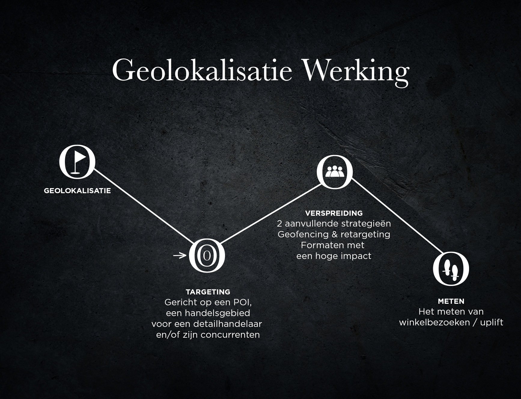 geoloc-1b_nl